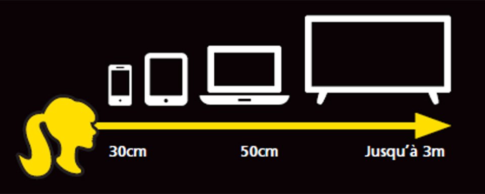 distance de la vision