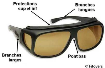 Protection lunettes malvoyant