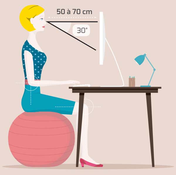 Travail sur ecran Position luminosite fatigue visuelle