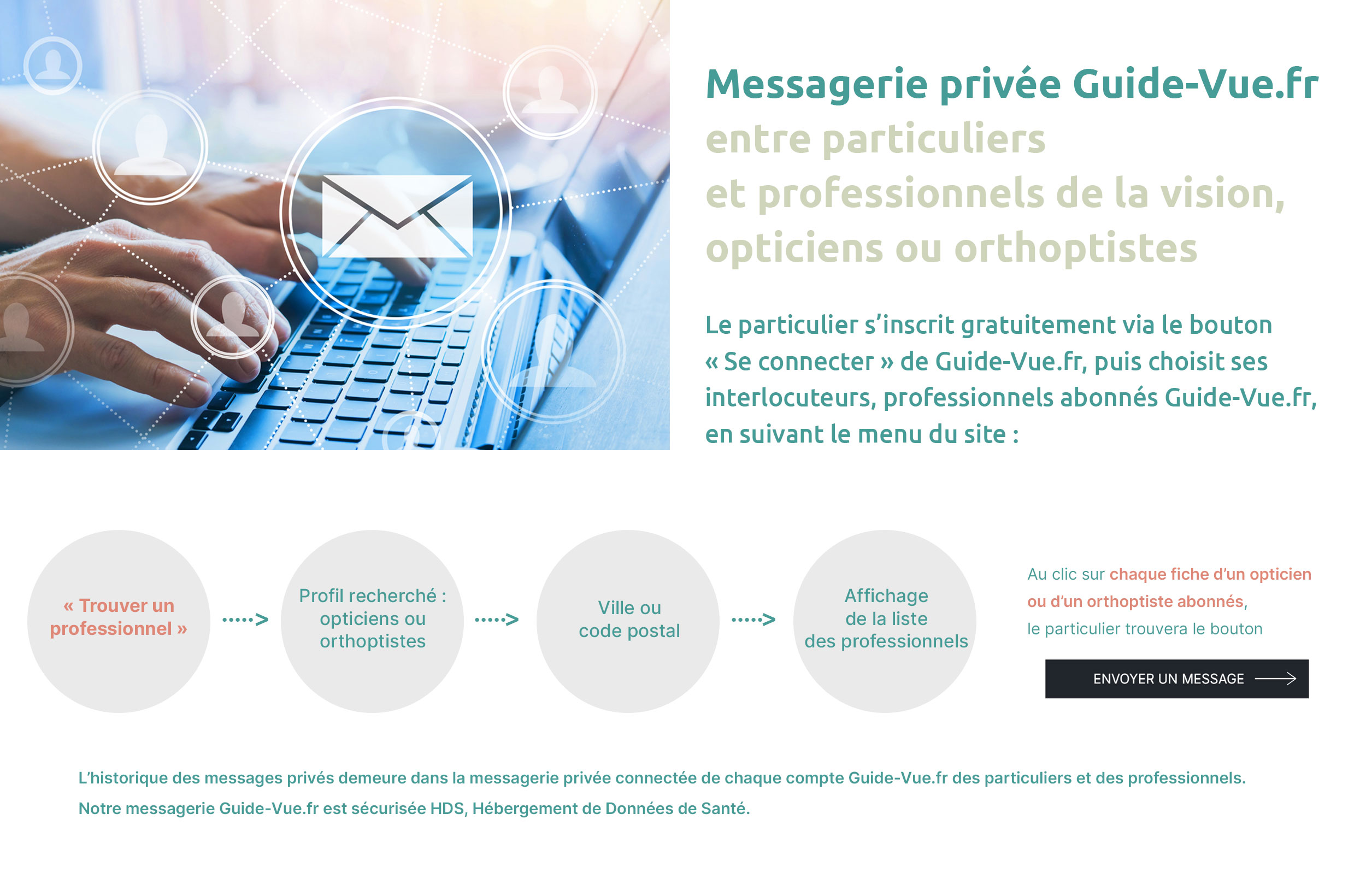 messagerie privée Guide-Vue.fr