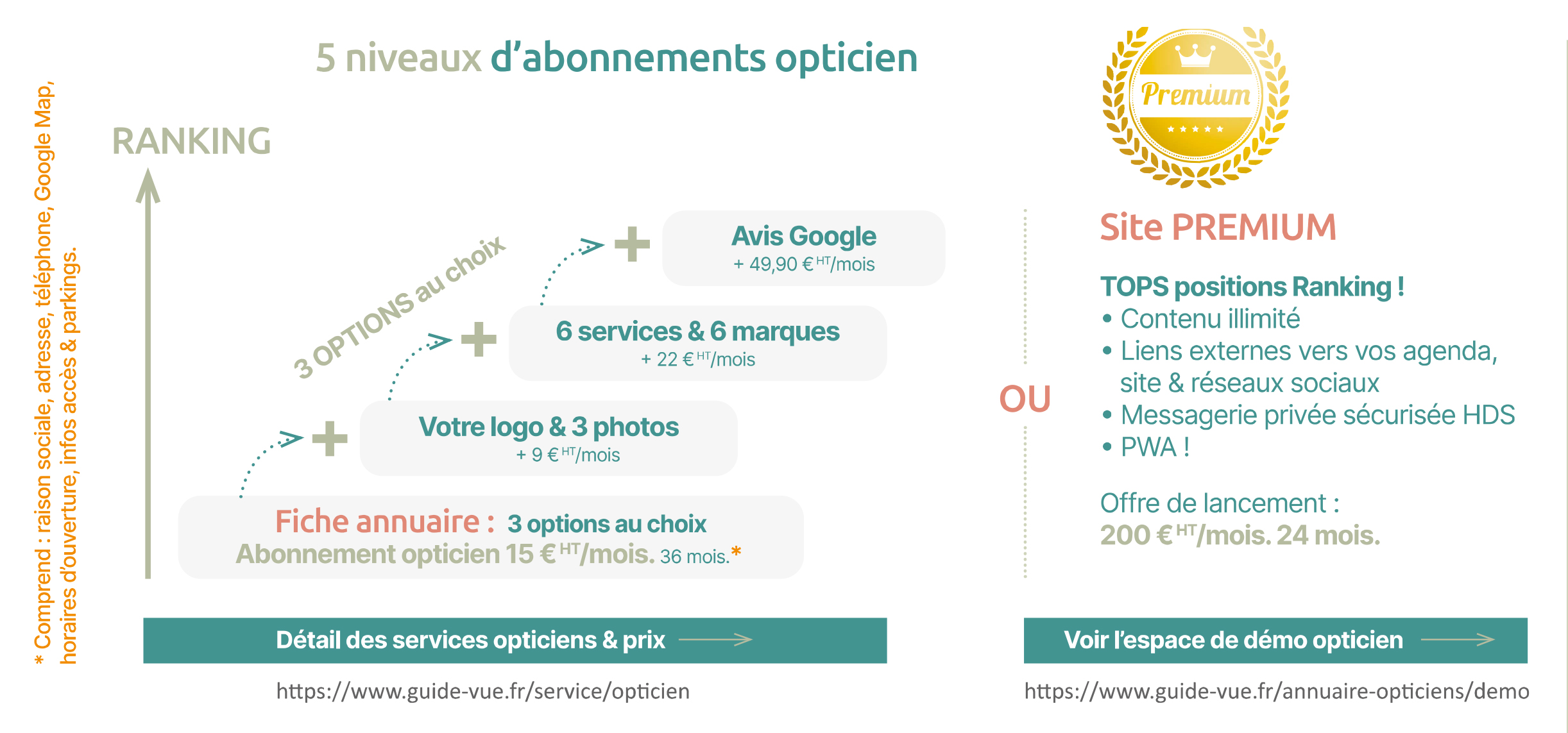 Niveaux d'abonnements opticien