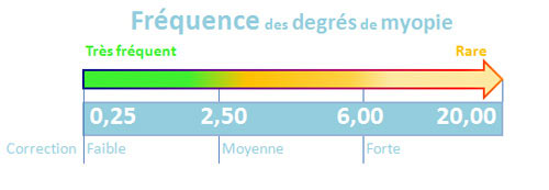 oeil hypermétrope