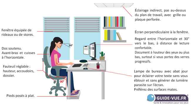 schema-travail-sur-ordinateur_0